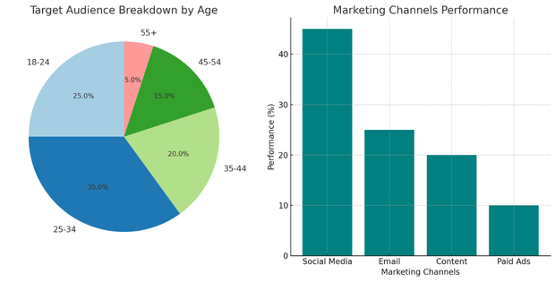 marketing pie chart for business growth