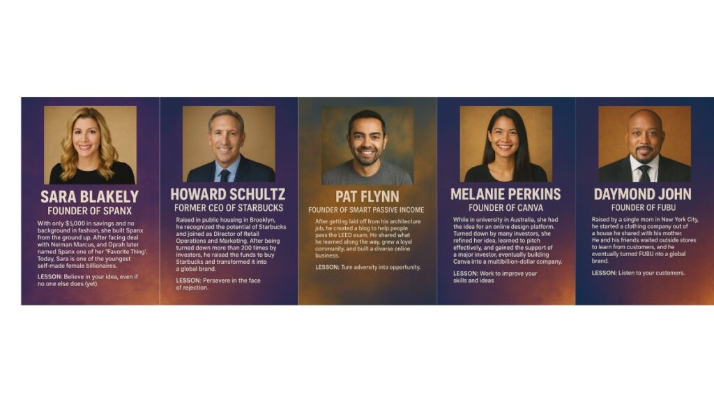 real entrepreneurs with waytofunnel.com